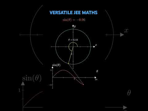 Visual representation of unit circle ,how the value of sine of theta varies as the theta increases.
