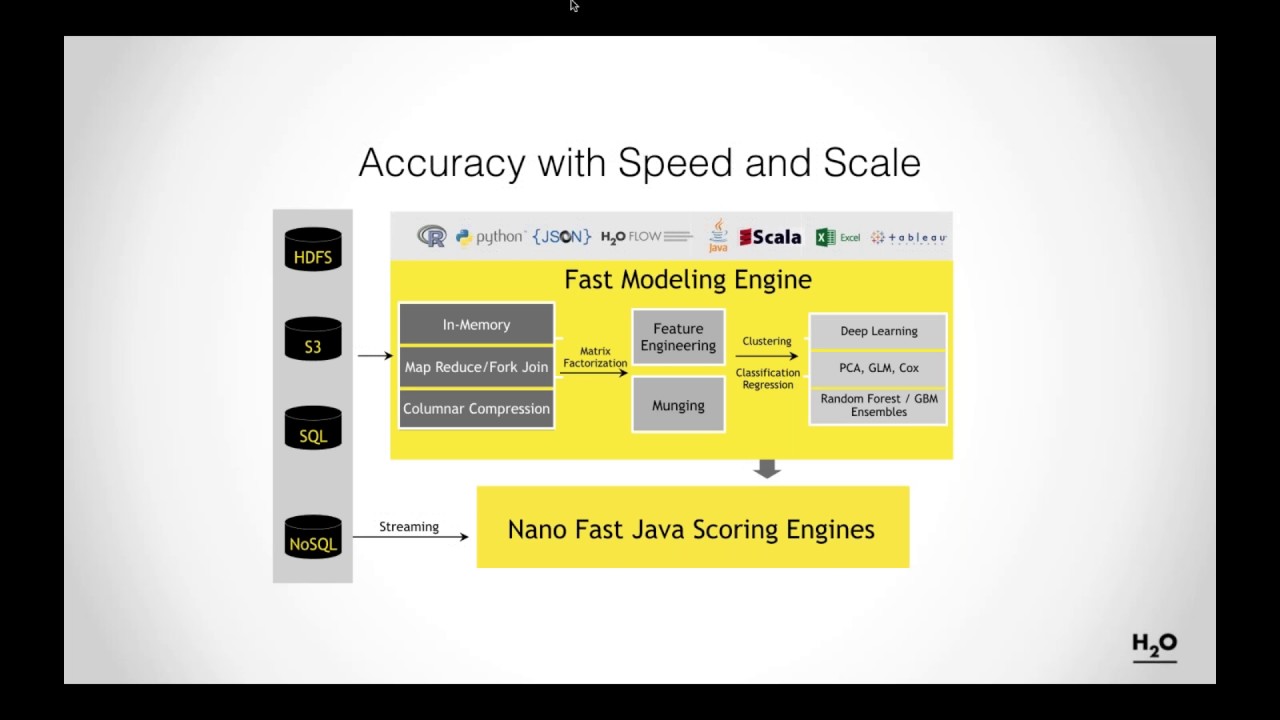 Start Getting Your Feet Wet in Open Source Machine and Deep Learning