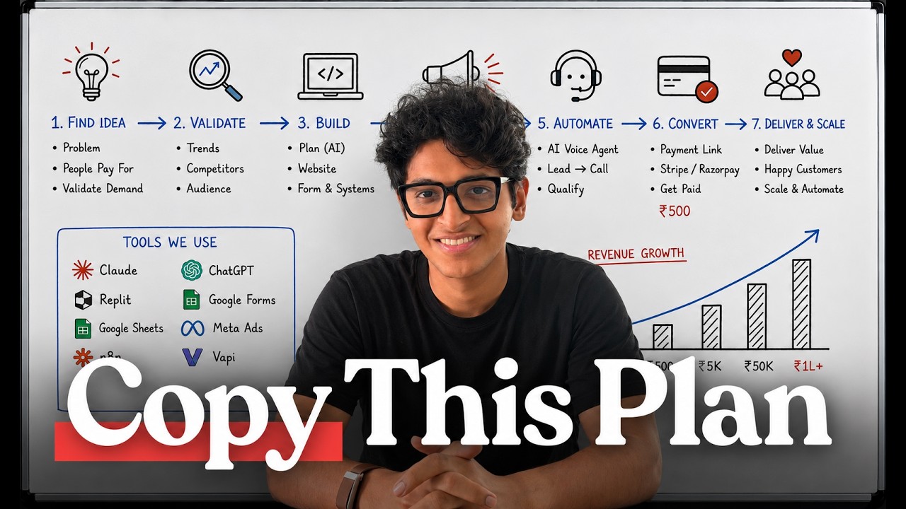 YouTube: How to Start a 1-Person AI Business using Claude in 2026