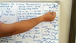 Download the video "Fundamental theorem of Linear Programming"