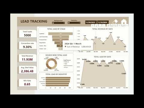 Power BI custom visuals by B M Infotrade