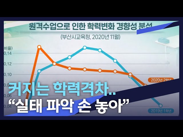 커지는 학력격차..