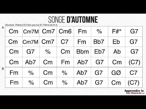 Songe d'Automne - Playback jazz manouche - Gypsy jazz backing track / play along