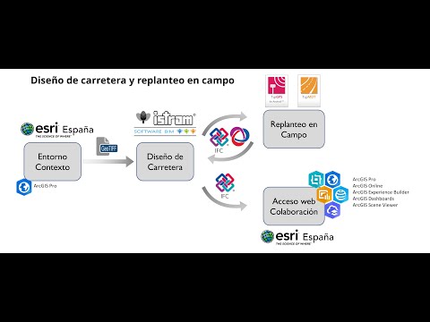 Aplitop en OpenBIM Tour | Diseño de carretera y replanteo en campo