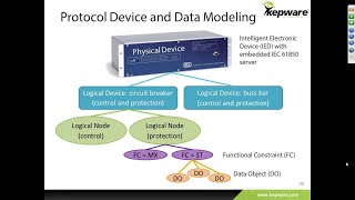 IEC 61850 Webinar