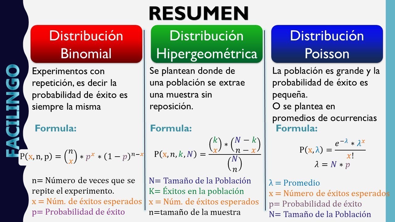 Distribuciones Discretas (Binomial, Hipergeometrica, Poisson)