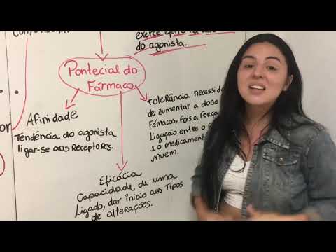 Farmacodinâmica | The Science