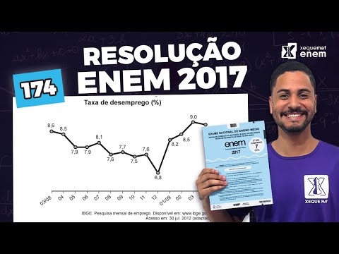 🟣 Questão 174 - Caderno Azul | Estatística | MATEMÁTICA ENEM 2017
