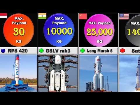 Rockets from Each Countries Comparison