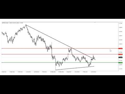 EURUSD Analysis 23-01-2020