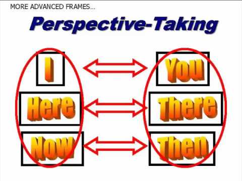 ACBS ACT Learning Course: Dr. Louise McHugh, RFT, Part 1