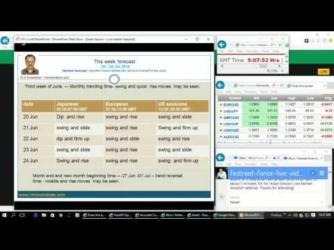 Asian session: Live market analysis and forecast 06/24