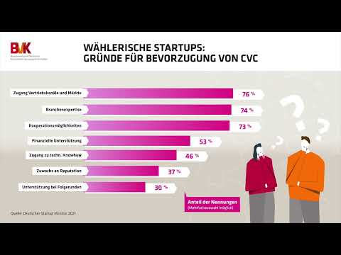 Wählerische Startups: Gründe für Bevorzugung von CVC