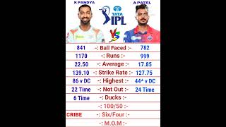 Krunal Pandya vs Axar Patel IPL Batting Comparison 2022 #comparepoint #ipl2022 #shorts