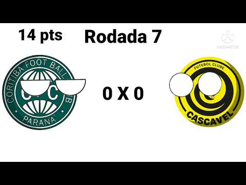 Trajetória do Coritiba no Campeonato Paranaense 2022 [Pedido de @JOAO VICTOR RIBEIRO HAIDAR]