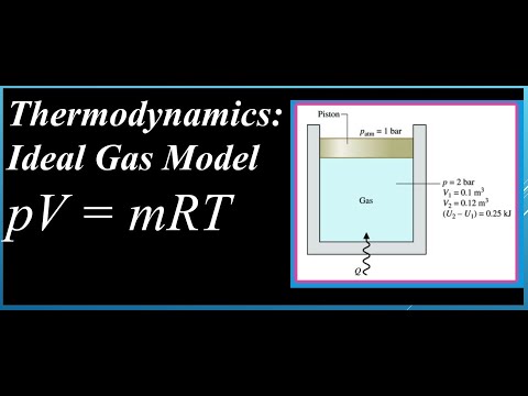 Ideal Gas Law Problems  Thermodynamics