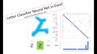 EMNIST Letter Classifier In Excel