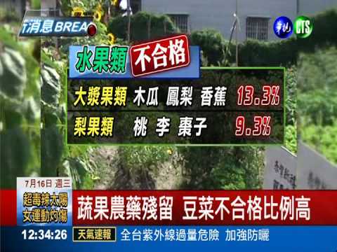 蔬果殘留農藥稽查 一成不合格!
