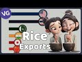 The Largest Rice Exporters in the World