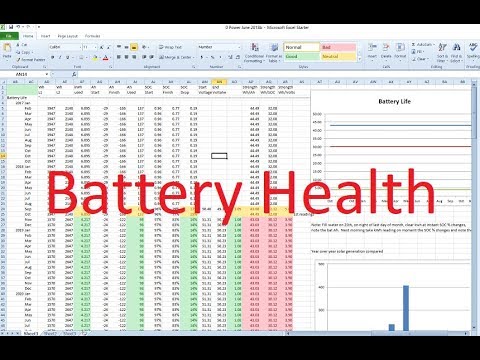Battery Bank Health Monitoring