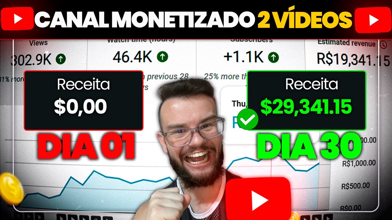 COMO EU MONETIZEI MEU CANAL DARK NO YOUTUBE COM 2 VÍDEOS EM 7 DIAS (REVELEI TUDO!)