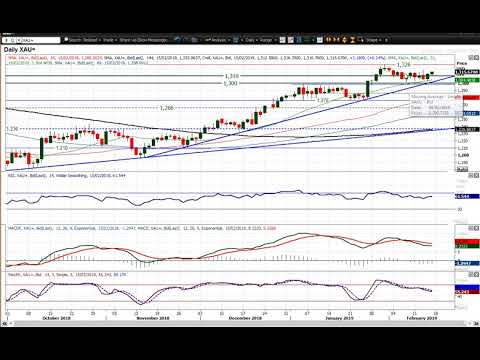 Gold Technical Analysis - Hantec Markets   15/02/2019