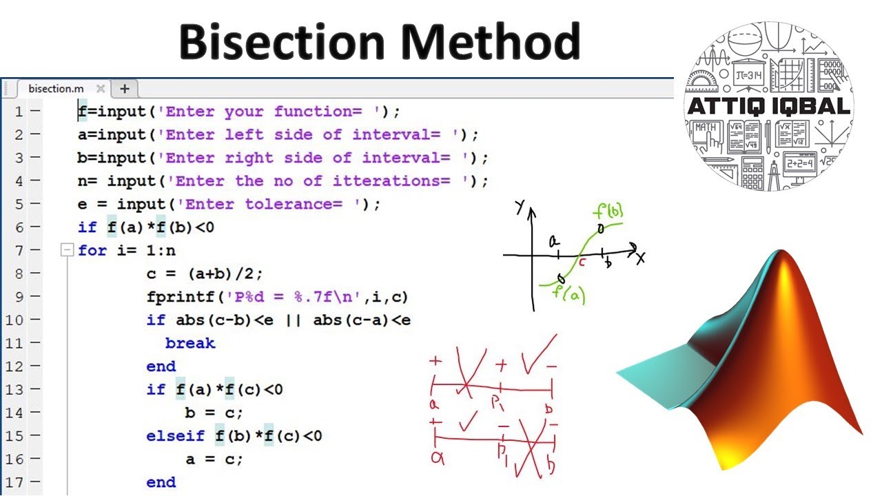 Bisection Method with MATLAB code