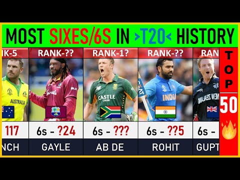 Most Sixes/6s in T20 History : TOP 50 | Cricket List | T20