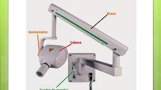 Partes del Aparato de Rayos X
