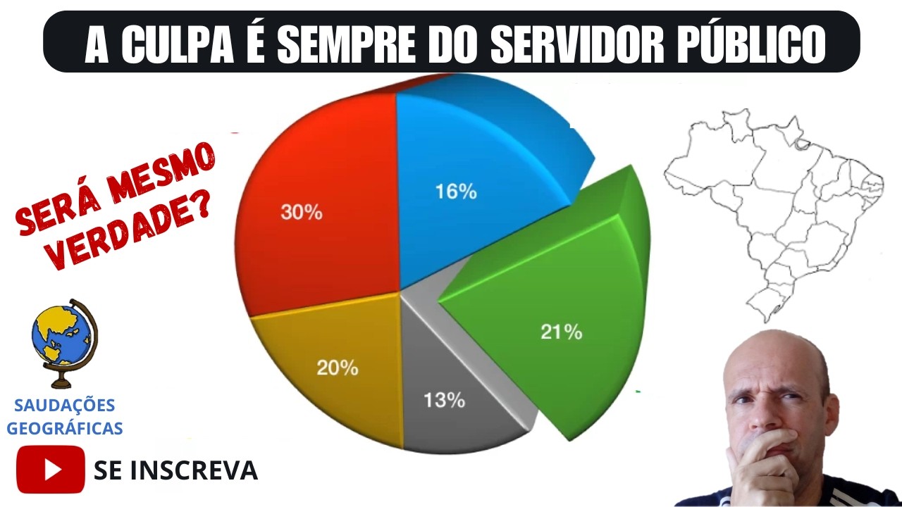 QUANTIDADE DE SERVIDORES PÚBLICOS NO BRASIL, GASTOS E NÚMEROS COMPARATIVOS - SÃO MESMO CULPADOS?