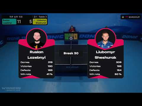 19:15 Ruslan Lazebnyi - Liubomyr Sheshurak 04.10.2023 TT Euro.Cup Ukraine Star. TABLE 3