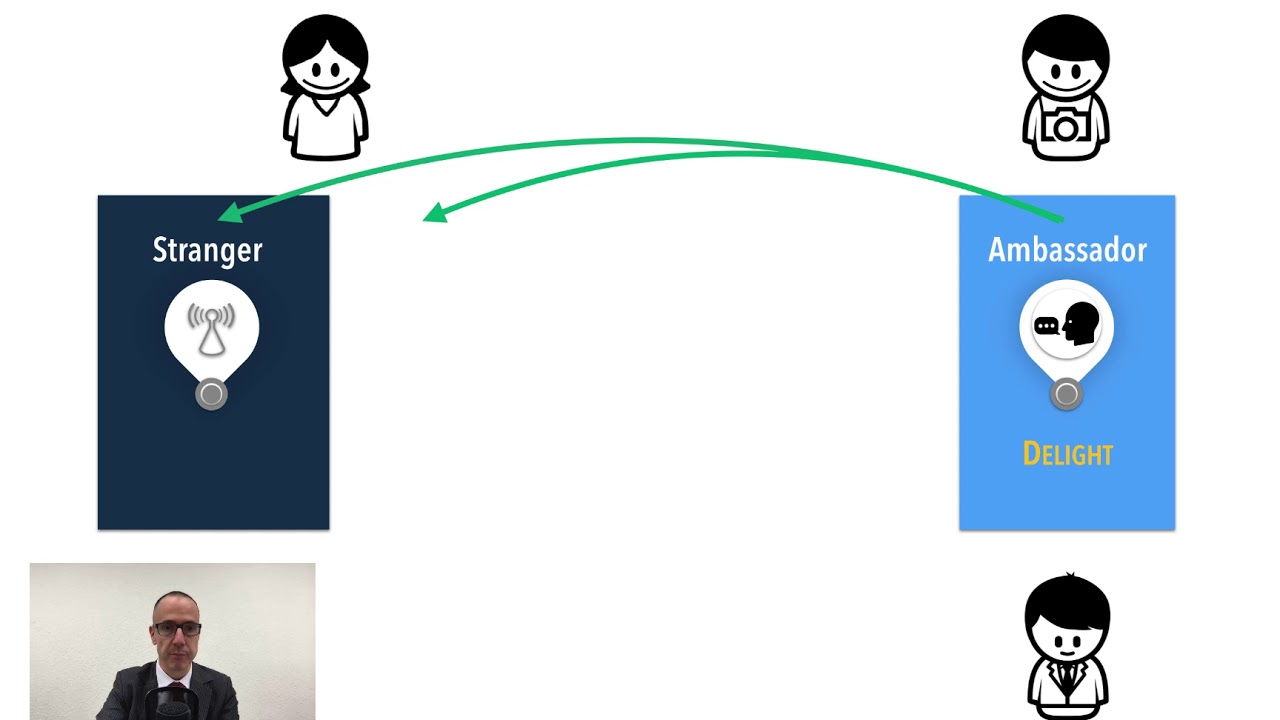 The Inbound Methodology