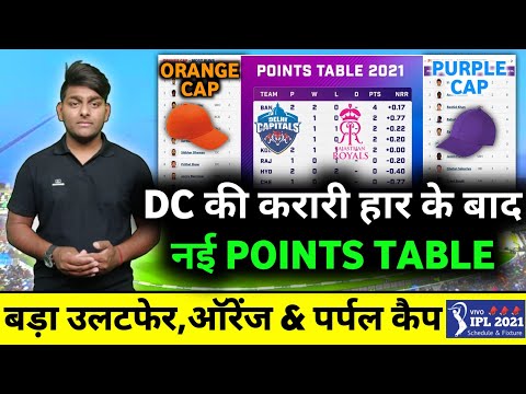 IPL 2021 Points Table After RR vs DC Match | IPL 2021 New Points Table