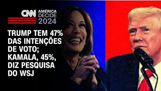 Trump tem 47% das intenções de voto; Kamala, 45%, diz pesquisa do WSJ | CNN NOVO DIA