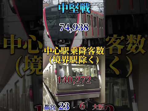 セビリアの地下鉄 - 定義