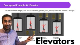Application of Newton's Laws | Conceptual Physics | Elevators