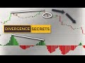 How To Trade Regular & Hidden Divergences | Divergence Trading Explained For Beginners