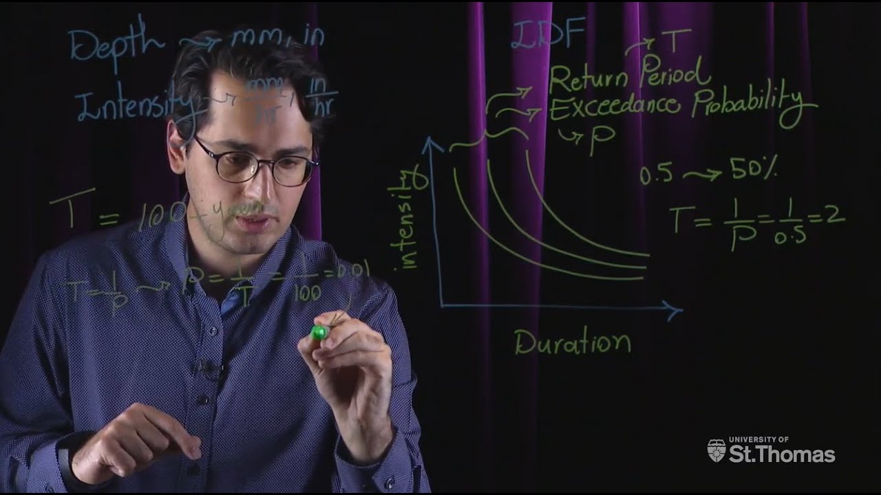 Rainfall Statistics, Intensity-Duration-Frequency (IDF) Curves - Part 1