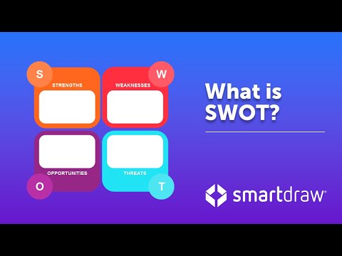 , title : 'SWOT Analysis - What is SWOT? Definition, Examples and How to Do a SWOT Analysis'