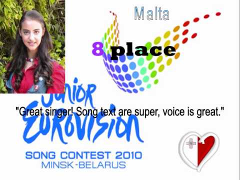 Junior Eurovision 2010 - My Top 14 (HD)