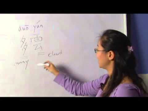 Chinese Symbols for Cloudy