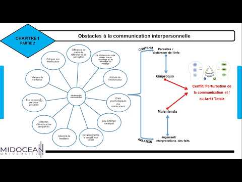 Compétences en Communication le cours introductif Midocean University