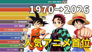 サザエさんから鬼滅まで｜人気アニメ首位の50年【バーチャートレース】