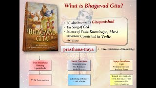 SS#0004 Bhagavad Gita - detailed study - Introduction (Gitopanisad) Part 2 of 25