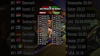 Highest vs lowest gas prices around the world #gasoline #usa #canada #australia #germany #singapore