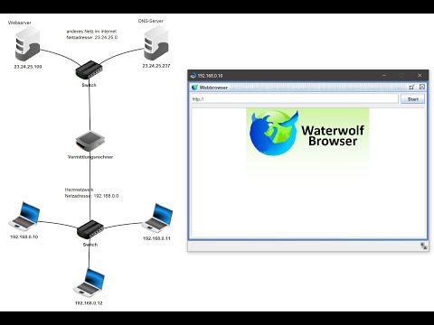 Filius -  Abruf von Webseiten Tutorial