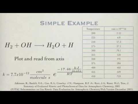 Combustion Chemistry Kinetics Podcast 5.4: FittingArrheniusEquation