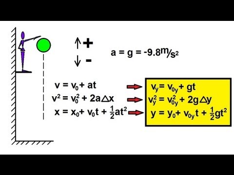 Physics 2 - Motion In One-Dimension (12 of 22) Free Fall: Basics