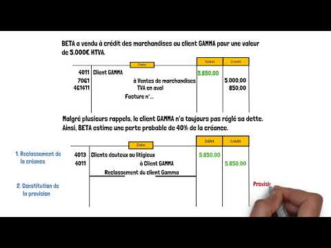 Indil- Clients douteux: Le reclassement et la constitution d'une provision