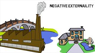 7.7 Positive & Negative Externalities